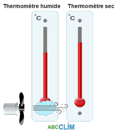 psychromètre